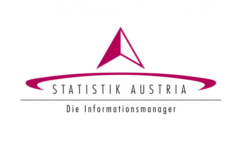 SILC - Einkommen und Lebensbedingungen SILC - Einkommen und Lebensbedingungen
